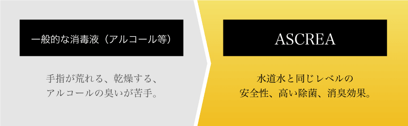 一般的な消毒液とASCREAの比較