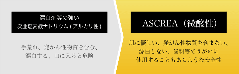 一般的な消毒液とASCREAの比較